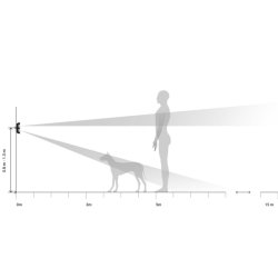 Ajax MotionProtect Outdoor